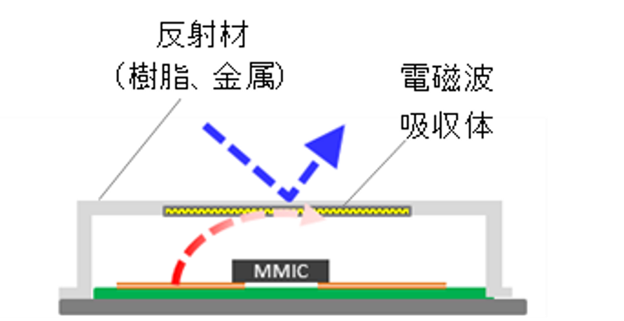 図８