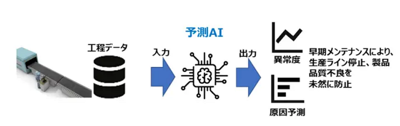 JR 西日本と共同開発した新システムの仕組み