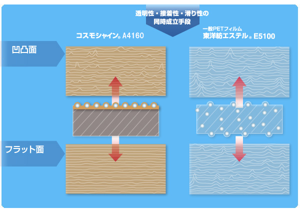 コスモシャイン